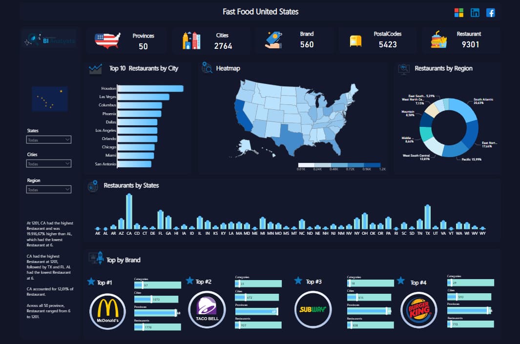 power bi dashboard 